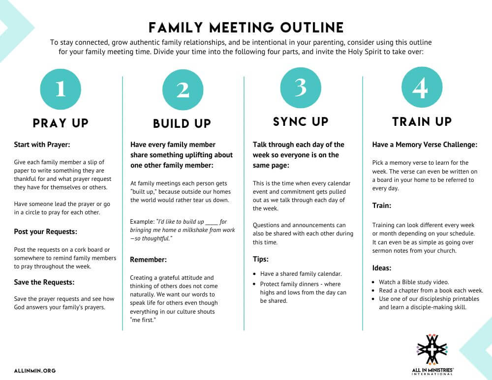 Printable family meeting guide to help your family stay connected and build spiritual habits at home