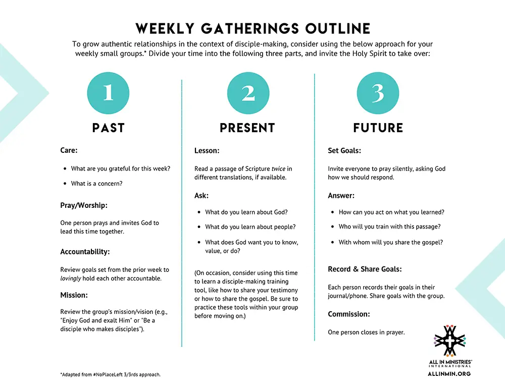 All In Weekly Gathering Tool copy